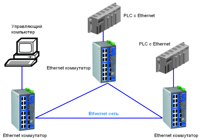    Ethernet  