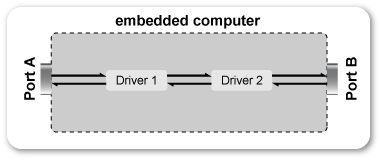 MOXA Protocol Converter---Bridges the gap between transparency and programmability
