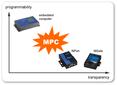 MOXA Protocol Converter---Bridges the gap between transparency and programmability