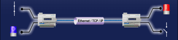     - MOXA -   -  Ethernet