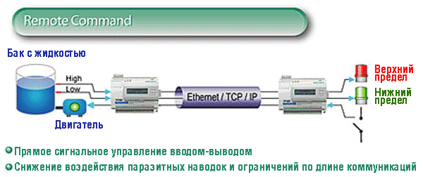  MOXA  ioLogik E2000 