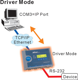 Real COM Mode-Driver Mode