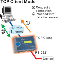 TCP Client Mode