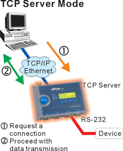 TCP Server Mode