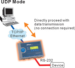 UDP Mode