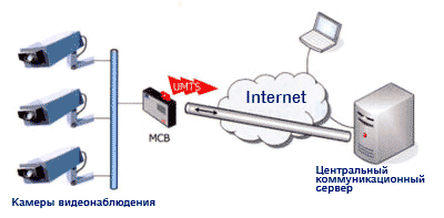  MOXA UC-7420    