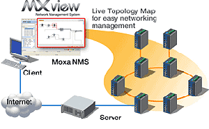     MOXA MXview